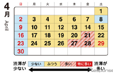 【GW2023】渋滞予想、首都高ピークは5/3 画像