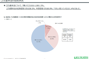 国が優先的に取り組むべきは「高校・大学の無償化」こども1万人調査 画像