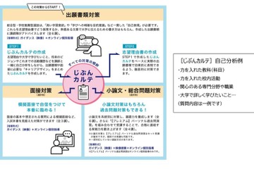 【大学受験2024】河合塾、現役生対象「総合型・推薦型選抜対策プログラム」新設 画像
