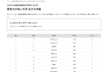 進路指導が選ぶ「教育力が高い大学」ランキング女子大編 画像