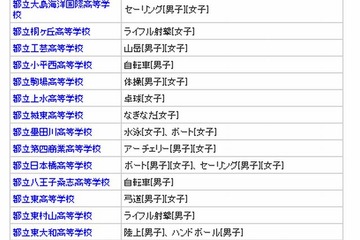 東京都、オリンピックを目指すジュニアアスリート育成支援 画像