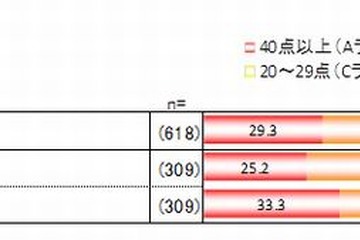 口ぽかんに注意…睡眠時の呼吸方法が子どもの快活力を変える 画像