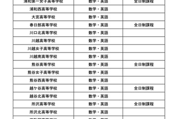 【高校受験2024】埼玉公立高、大宮ら22校が学校選択問題 画像