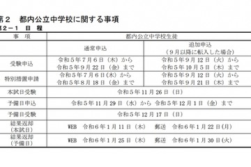 【高校受験2024】中学校英語スピーキングテスト、受験申込7/6開始 画像