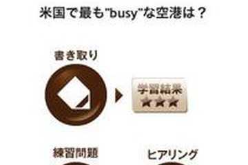 日本人は英語のここが聞き取れない…リスニングの弱点を克服 画像