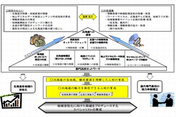 「目指せスペシャリスト」指定高校の取組み、地域の活力に 画像