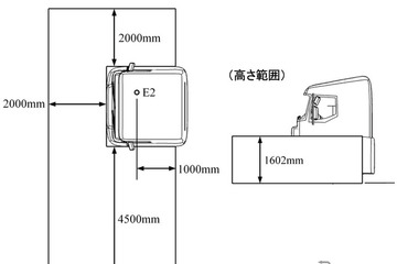 トラック・バス運転席の視界確保を義務付け…子供の事故防止へ 画像