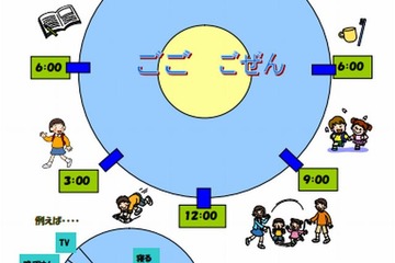 「勉強するって楽しい」気持ちを育てる…家庭でできる実践事例集 画像