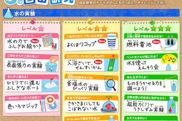 夏休み 水の自由研究、サントリーの水育サイトが紹介 画像