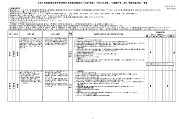 【高校受験2024】鳥取県立高、特色選抜の出願要件や検査内容 画像
