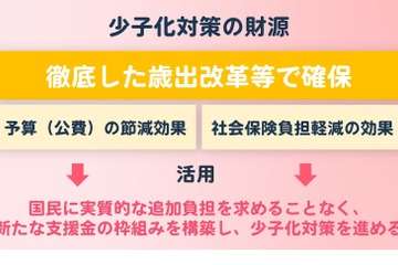 こども未来戦略方針を閣議決定…児童手当は24年10月から拡充 画像
