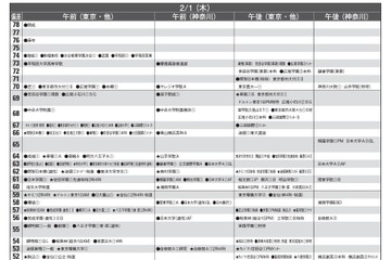 【中学受験2024】首都圏模試センター「予想偏差値」7月版 画像