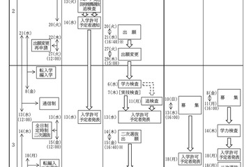【高校受験2024】滋賀県公立高…推薦・特色2/7、一般3/6 画像