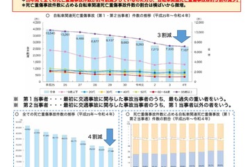 自転車の死亡事故、ヘルメット非着用で致死率2.4倍 画像