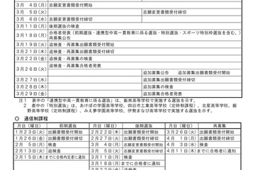 【高校受験2024】三重県立高校入試、前期2/5-6・後期3/11 画像