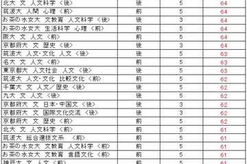 【大学受験2024】駿台atama＋共テ模試＜国公立＞合格目標ライン 画像