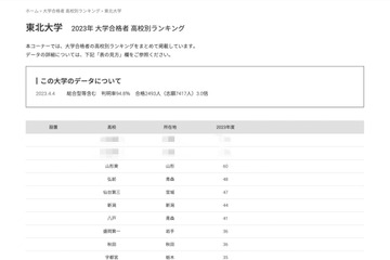 2023年度 東北大合格者、高校別ランキング…僅差のトップ1・2 画像
