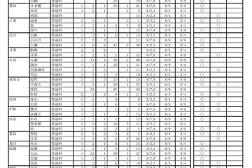 東京都立高校、2学期の転学・編入学…日比谷など169校募集 画像