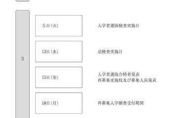 【高校受験2024】青森県立高校入試、学力検査は3/5 画像