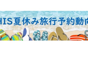 【夏休み2023】国内旅行がコロナ前まで回復…HIS予約動向 画像