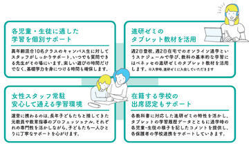ベネッセが不登校支援「オルタナティブスクール」岡山に開校 画像