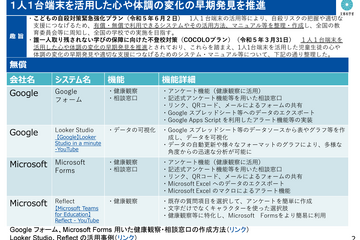子供の自殺予防にGIGA端末活用「SOS早期把握」文科省 画像