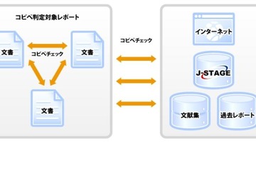 ChatGPTの文章を見破るソフト開発…年内に発売予定 画像