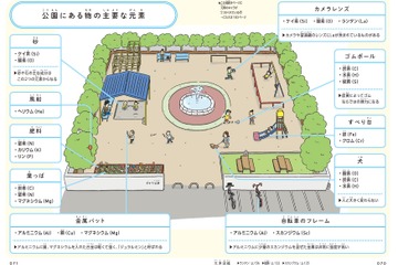 【自由研究】身の回りにある元素を探してみよう＜公園編＞ 画像