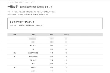 2023年度 一橋大合格者、高校別ランキング…トップ4公立校独占 画像