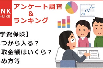 学資保険料、月1万円代が最多・受取金額は…実態調査 画像