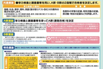 【高校受験2024】茨城県立高、入試リーフレットと特色選抜実施概要を公表 画像