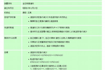 東京都、都立高校重点支援校を発表…2012年度は、府中高校など5校 画像