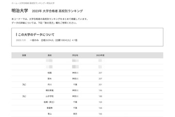 明治大、高校別合格者数…神奈川県勢がトップ3独占 画像