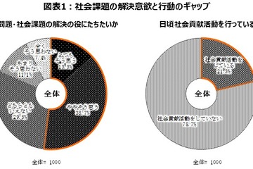 結婚後の共働き意欲、女子55％・男子42.4％…若者意識調査 画像
