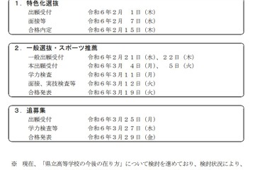 【高校受験2024】和歌山県立高、貴志川・人間科学科募集停止 画像