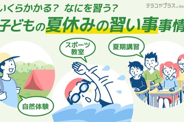 約6割の小学生が夏休み限定の習い事へ、費用は約2.5万円 画像