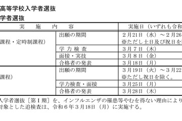 【高校受験2024】岡山県立高、一般入試の学力検査3/7 画像