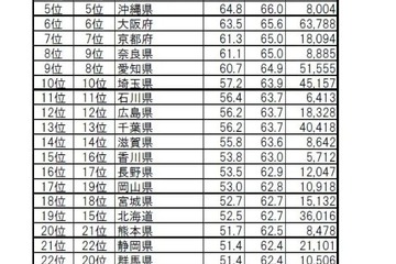 住みここち＆住みたい街ランキング2023、1位は4年連続 画像