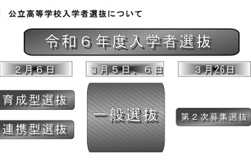 【高校受験2024】徳島県公立高、一般選抜の学力検査3/5 画像