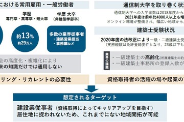 近畿大学、日本初の通信教育課程「建築学部」開設へ 画像