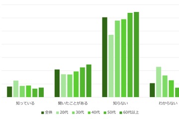 「学校で投資・お金の教育は必要」保護者の6割超 画像
