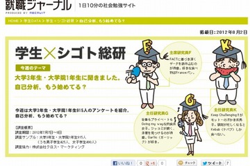46.6％が就職に向け自己分析「始めている」…大学3年・院生1年を調査 画像