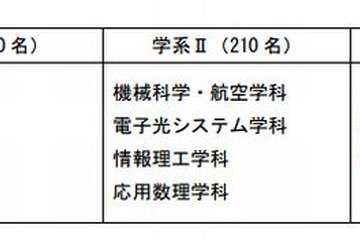 【大学受験】早稲田、基幹理工学部と人間科学部の入試方式変更 画像