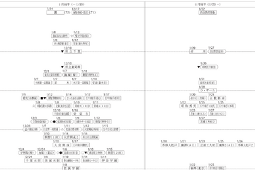 【中学受験2024】四谷大塚「第2回合不合判定テスト」偏差値…筑駒73・桜蔭71 画像