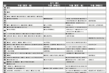 【中学受験2024】首都圏模試センター「予想偏差値」10月版 画像