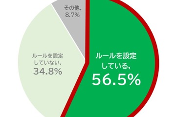 親の子育てスタイルが子供のゲーム時間に影響…すららネット 画像