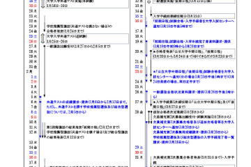 【大学受験2025】公立大学、選抜実施要領を公開 画像