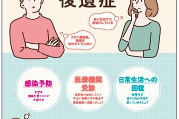 知っておきたい子供の新型コロナ後遺症…東京都がまとめ公表 画像