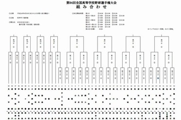 【高校野球】夏の甲子園、49代表校の組み合わせ決定 画像