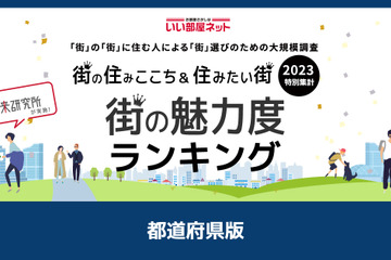 街の魅力度ランキング…2位神奈川県、2年連続総合1位は？ 画像